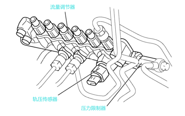 柴油機(jī)軌壓傳感器位置示意圖.png