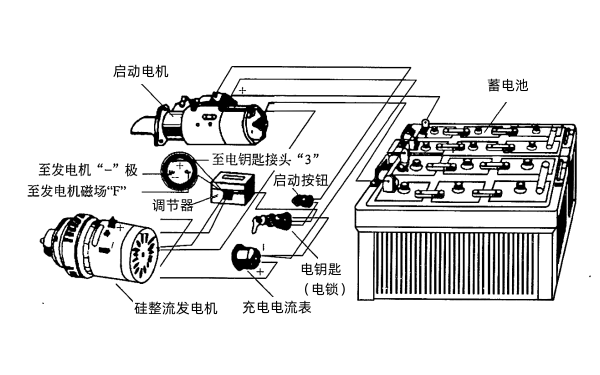 柴油發(fā)電機(jī)啟動(dòng)系統(tǒng)起動(dòng)過程.png