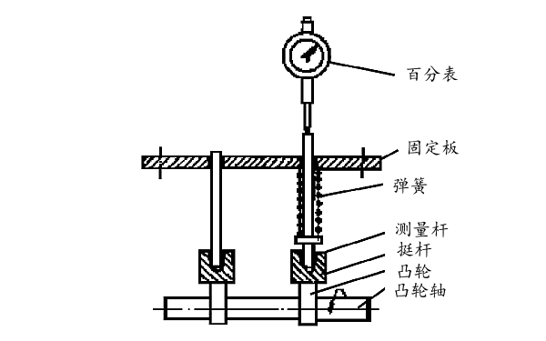 柴油機(jī)配氣相位專用檢測(cè)儀.png