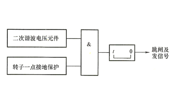 二次諧波電壓轉(zhuǎn)子兩點(diǎn)接地保護(hù)的程序邏輯框圖-柴油發(fā)電機(jī)組.png