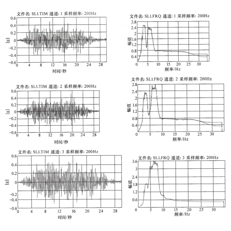 X、Y和Z向OBE反應(yīng)譜及生成的地震波曲線圖.png