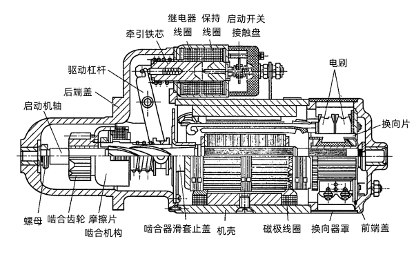 ST614型電磁操縱式啟動(dòng)機(jī).png