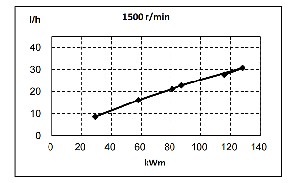 QSB5.9-G30東風康明斯發(fā)動機燃油消耗率曲線（50HZ）.png