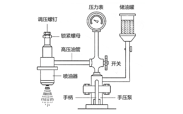 柴油機(jī)噴油器試驗裝置結(jié)構(gòu)圖.png