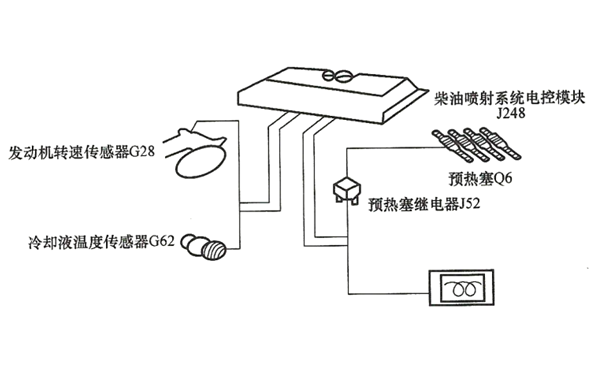 起動(dòng)預(yù)熱系統(tǒng)-柴油發(fā)電機(jī)組.png