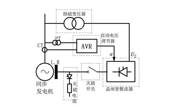 發(fā)電機(jī)過(guò)電壓保護(hù)電路圖.png