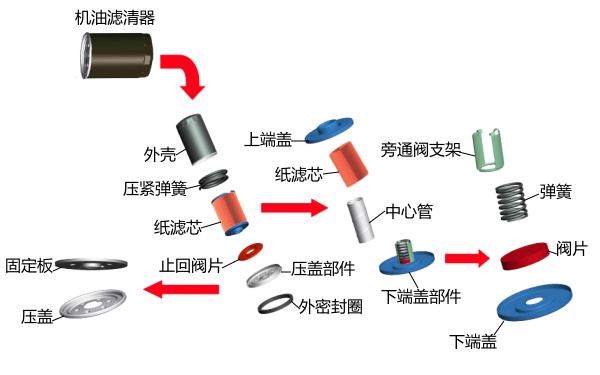 機(jī)油濾清器零件解剖示意圖.png