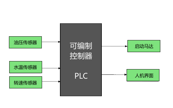 柴油發(fā)電機(jī)自動保護(hù)裝置基本結(jié)構(gòu).png