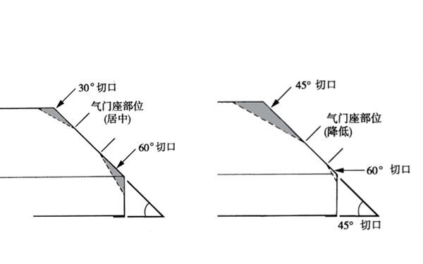 氣門(mén)座定位示意圖-柴油發(fā)電機(jī)組.png