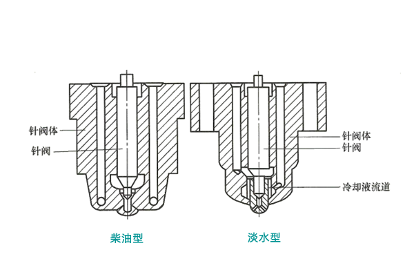 內(nèi)部冷卻器噴油器結(jié)構(gòu)圖-柴油發(fā)電機(jī)組.png