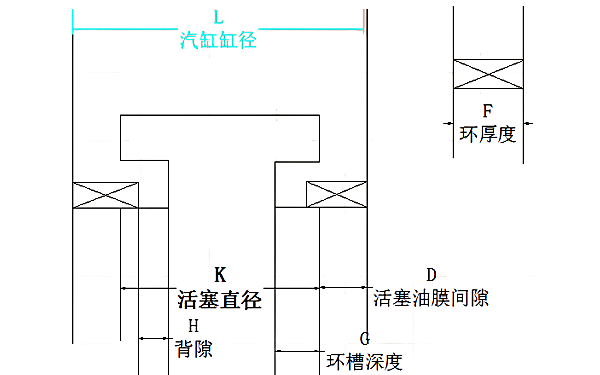 活塞環(huán)的背隙的測(cè)量位置.png