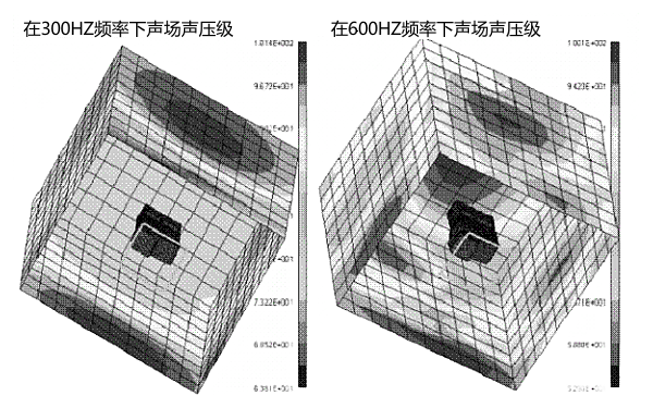 300HZ和600HZ頻率下柴油機(jī)聲場聲壓級云圖.png