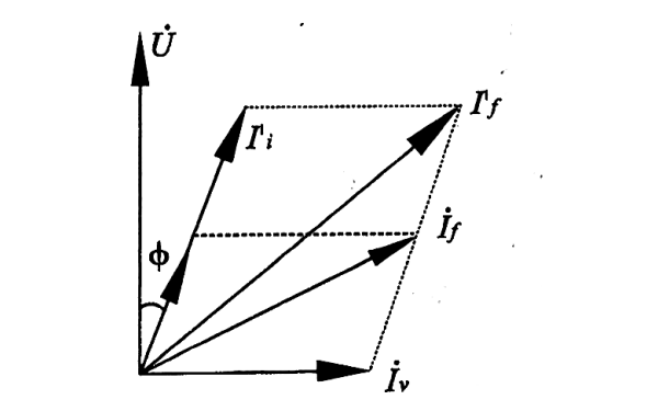 發(fā)電機(jī)復(fù)勵(lì)作用相量圖.png