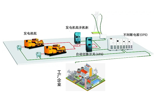 柴油發(fā)電機(jī)組并聯(lián)運(yùn)行效果圖.png