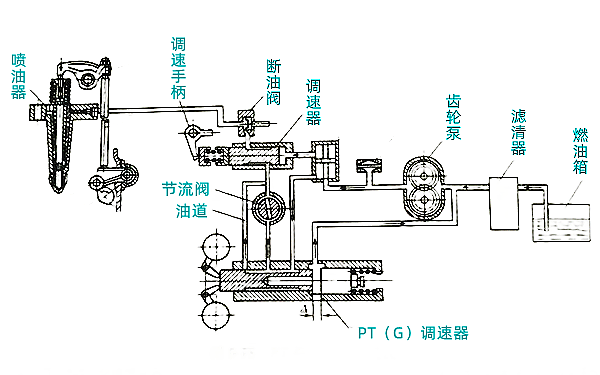 PT燃油系統(tǒng)構(gòu)成圖-柴油發(fā)電機(jī)組.png