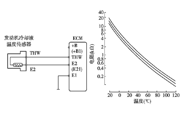 水溫傳感器電阻檢測(cè)-柴油發(fā)電機(jī)組.png