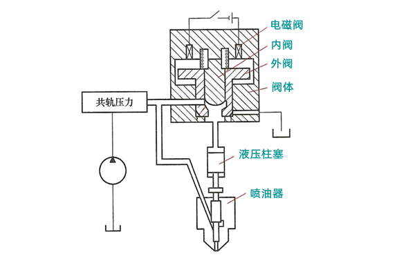 三通電磁閥式噴油器結(jié)構(gòu)圖-柴油發(fā)電機(jī)組.png