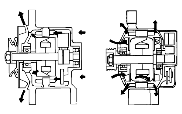 發(fā)電機的風扇散熱示意圖.png