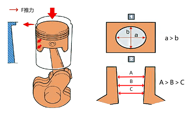 柴油機(jī)氣缸量缸方法示意圖.png