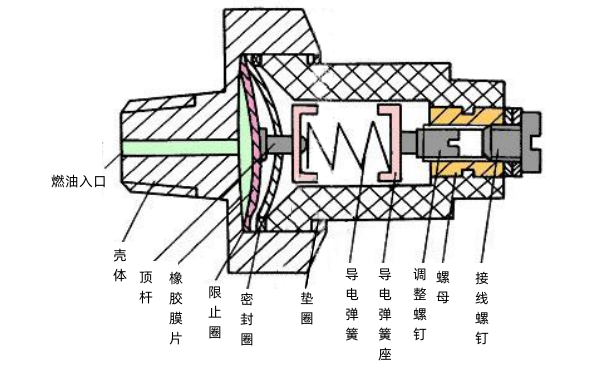 機油壓力傳感器結(jié)構(gòu)圖.png