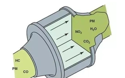 尾氣排放污染物-柴油發(fā)電機(jī)組.webp.png