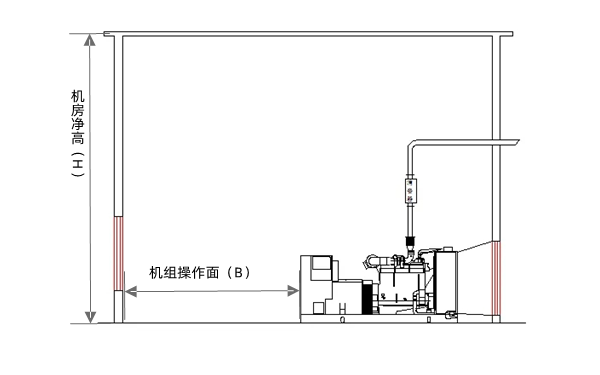 柴發(fā)機(jī)房設(shè)計(jì)布置圖-柴油發(fā)電機(jī)組.png