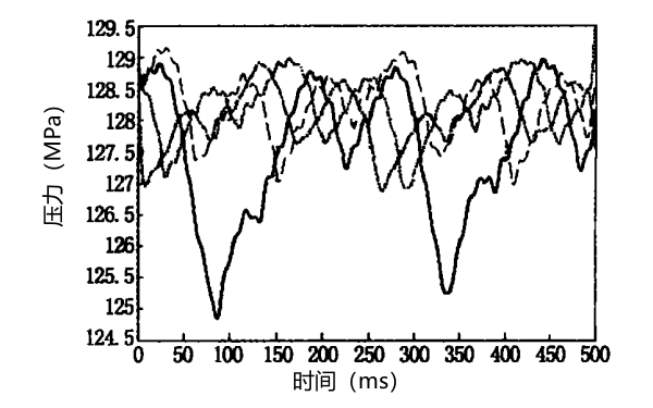 柴油機高壓共軌燃油壓力曲線圖.png