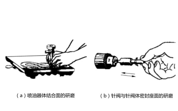 噴油器研磨方法-柴油發(fā)電機組.png