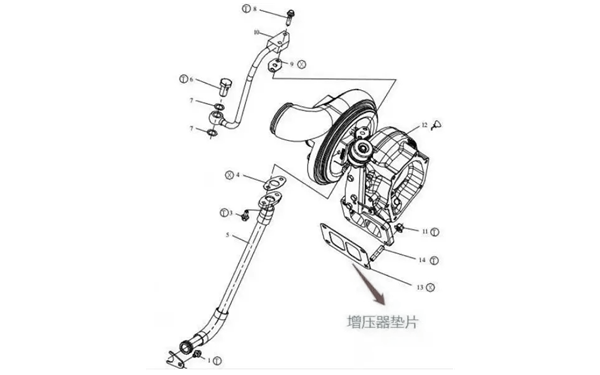 排氣管與增壓器的連接密封處-柴油發(fā)電機(jī)組.png