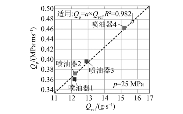 4缸機各缸供油量不均勻-柴油發(fā)電機組.png