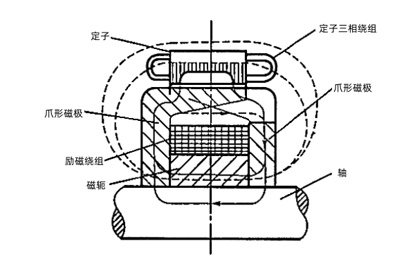 硅整流發(fā)電機磁路系統(tǒng)示意圖.png