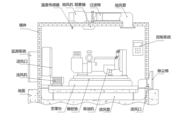 新型柴油發(fā)電機(jī)房安裝制作圖.jpg