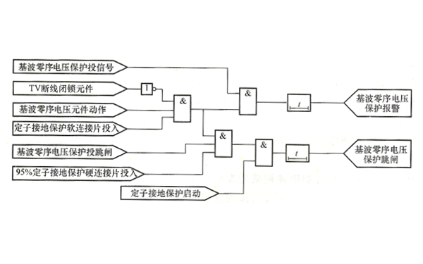 發(fā)電機基波零序電壓定子繞組接地保護邏輯框圖.png