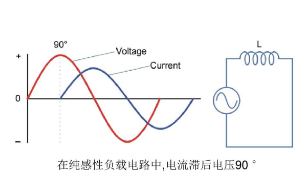 柴油發(fā)電機組感性負載特性曲線圖.png