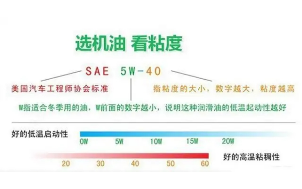 機油的選用方法.png