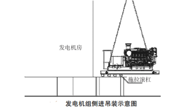 柴油發(fā)電機(jī)吊裝進(jìn)機(jī)房示意圖.jpg