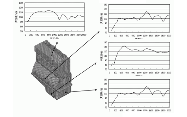 柴油機(jī)機(jī)體的裙部表面節(jié)點(diǎn)聲壓級(jí)頻譜.png