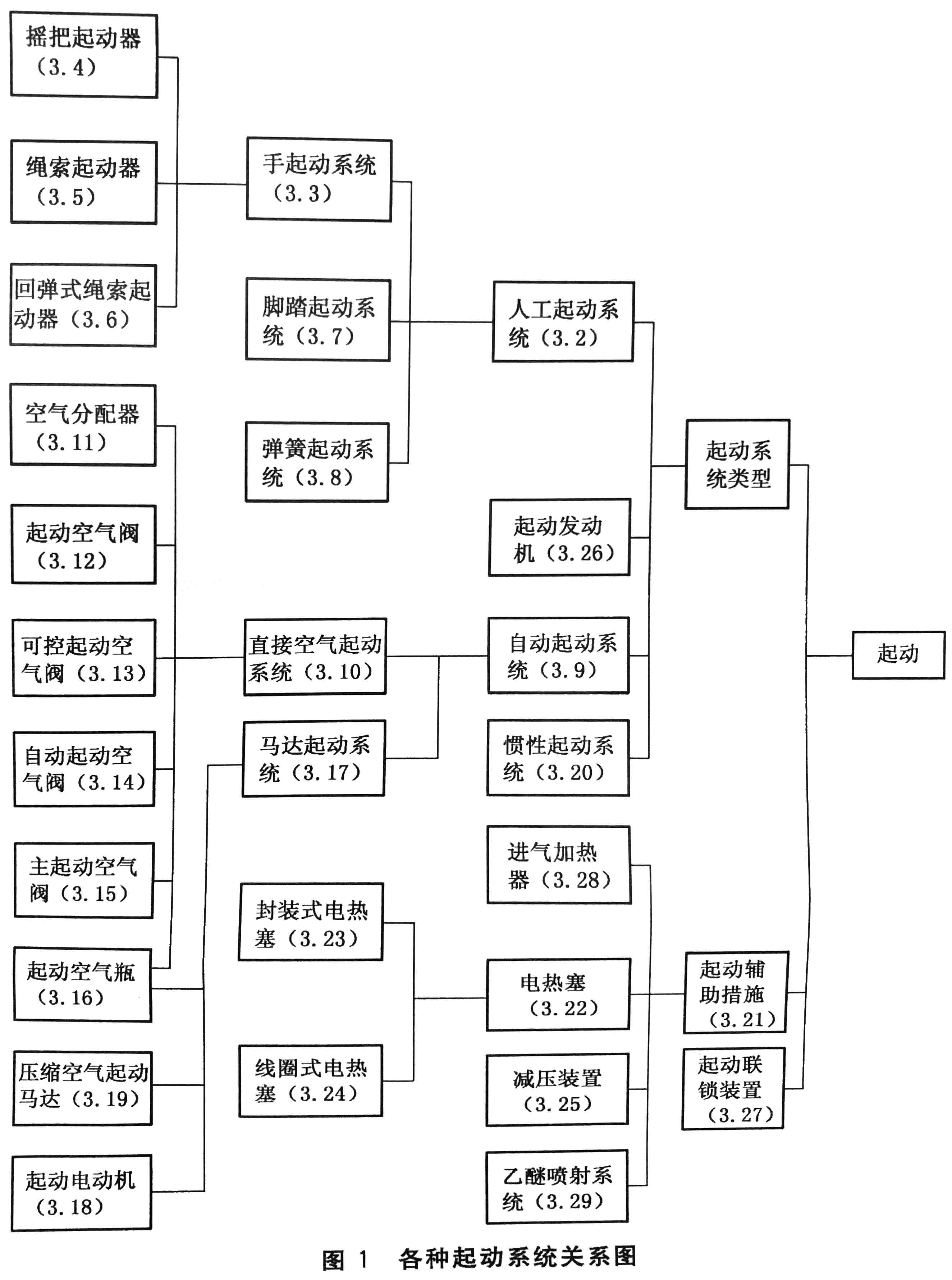 往復式內(nèi)燃機 零部件和系統(tǒng)術(shù)語 第8部分：起動系統(tǒng)-1.jpg