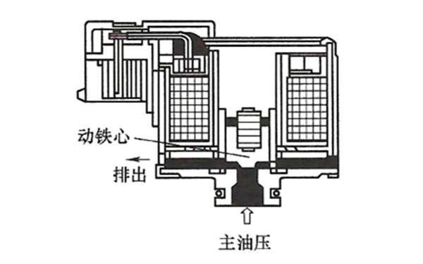 開關(guān)式電磁閥結(jié)構(gòu)圖-柴油發(fā)電機組.png