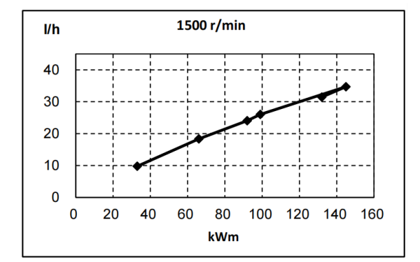 QSB5.9-G31東風(fēng)康明斯發(fā)動(dòng)機(jī)燃油消耗率曲線（50HZ）.png