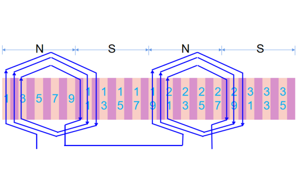 發(fā)電機(jī)單層同心式繞組A相展開圖.png