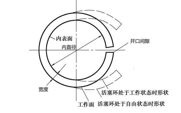 柴油機(jī)活塞環(huán)開(kāi)口間隙示意圖.png