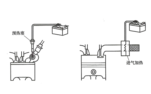 起動(dòng)預(yù)熱系統(tǒng)類型-柴油發(fā)電機(jī)組.png