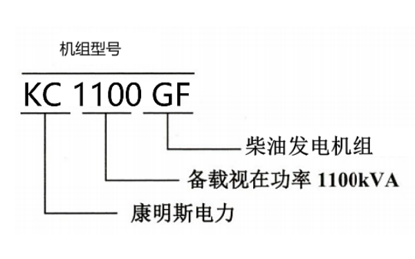 康明斯發(fā)電機(jī)組型號(hào)編制規(guī)則.png