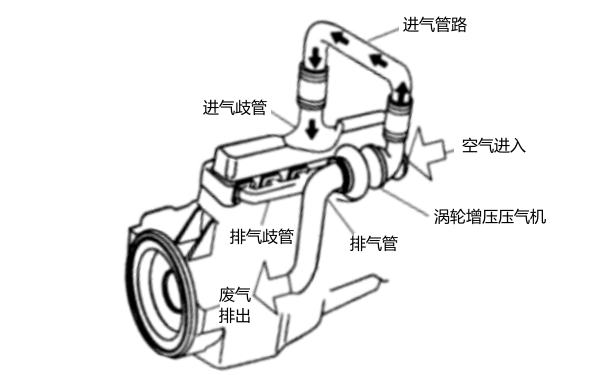 增壓發(fā)動(dòng)機(jī)進(jìn)氣管路示意圖.png