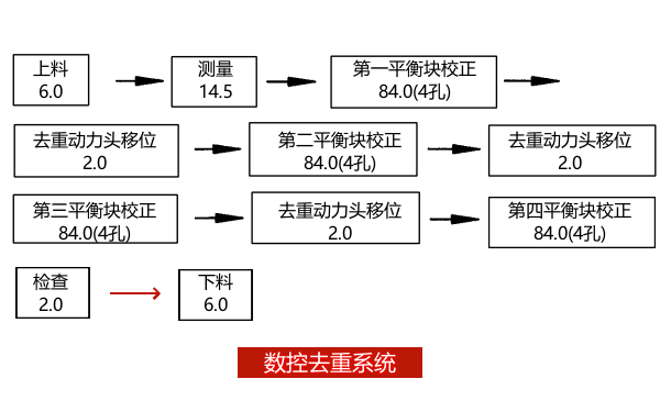 曲軸自動(dòng)平衡校正機(jī)控制原理圖.png