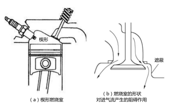 柴油發(fā)動機楔形燃燒室結構圖.png