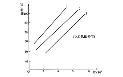 轉子繞組溫升曲線-柴油發(fā)電機組.png