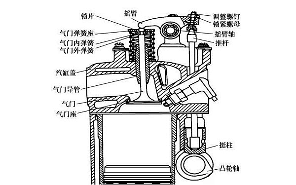 柴油機(jī)氣門傳動件結(jié)構(gòu)圖.png