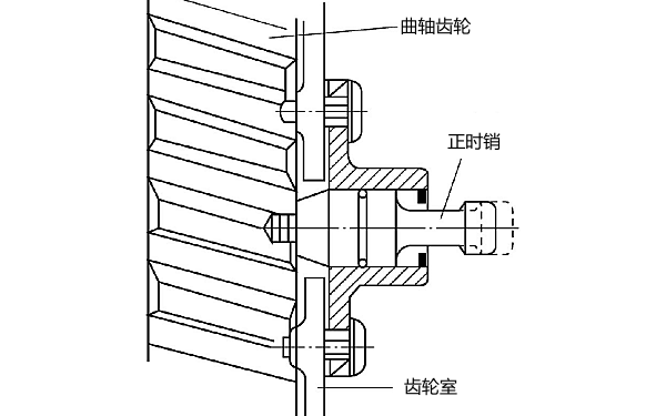 康明斯發(fā)動機正時銷位置.png